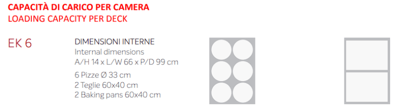 Elektrischer Pizzaofen 1 Kammer feuerfeste modulare Platte EK6 Italforni Elektrischer Pizzaofen 1 Kammer feuerfeste modulare Platte EK6 Italforni
