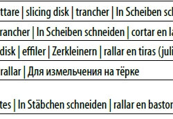 Professioneller Gemüseschneider Edelstahl AISI 304 TV4000 L' Ortolana Fimar Professioneller Gemüseschneider Edelstahl AISI 304 TV4000 L' Ortolana Fimar